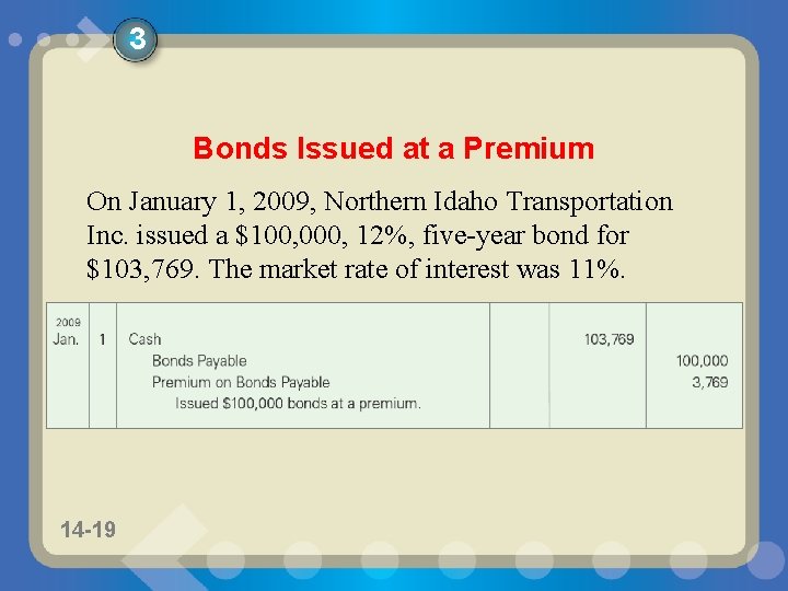 3 Bonds Issued at a Premium On January 1, 2009, Northern Idaho Transportation Inc.