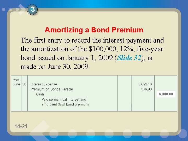3 Amortizing a Bond Premium The first entry to record the interest payment and