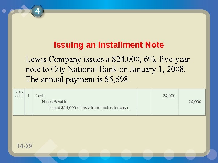 4 Issuing an Installment Note Lewis Company issues a $24, 000, 6%, five-year note