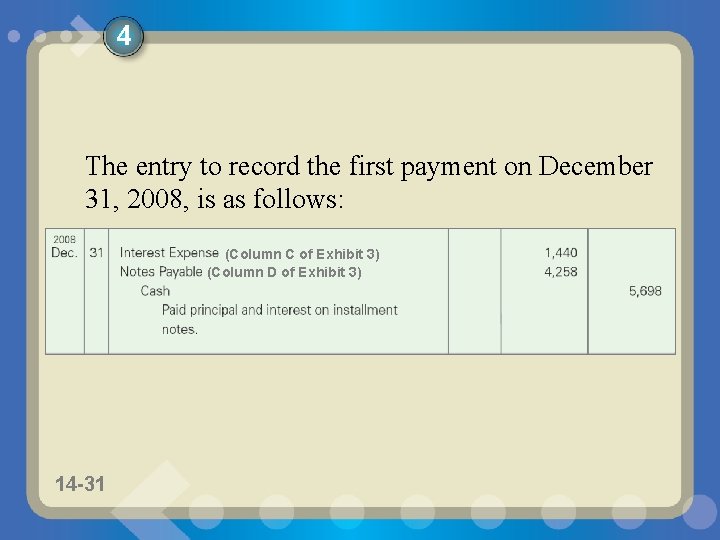 4 The entry to record the first payment on December 31, 2008, is as