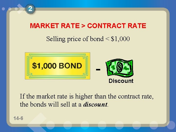 2 MARKET RATE > CONTRACT RATE Selling price of bond < $1, 000 Discount