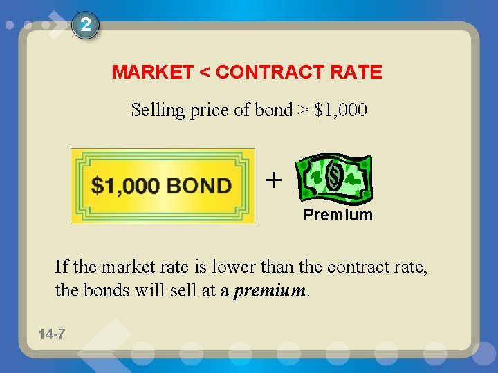 2 MARKET < CONTRACT RATE Selling price of bond > $1, 000 + Premium