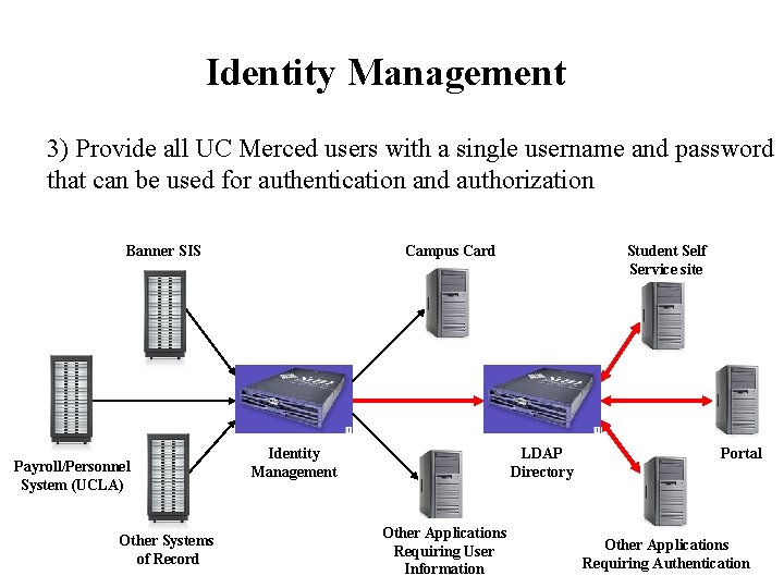 Identity Management 3) Provide all UC Merced users with a single username and password