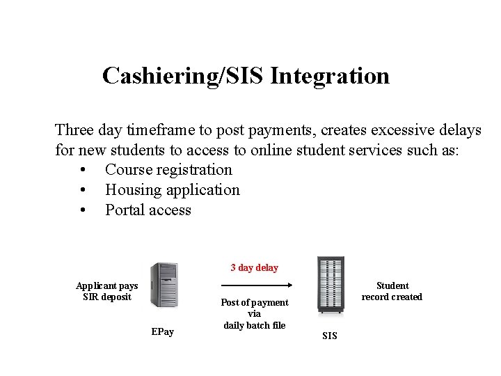 Cashiering/SIS Integration Three day timeframe to post payments, creates excessive delays for new students
