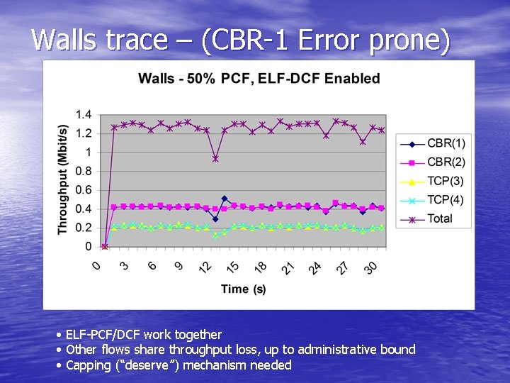 Walls trace – (CBR-1 Error prone) • ELF-PCF/DCF work together • Other flows share