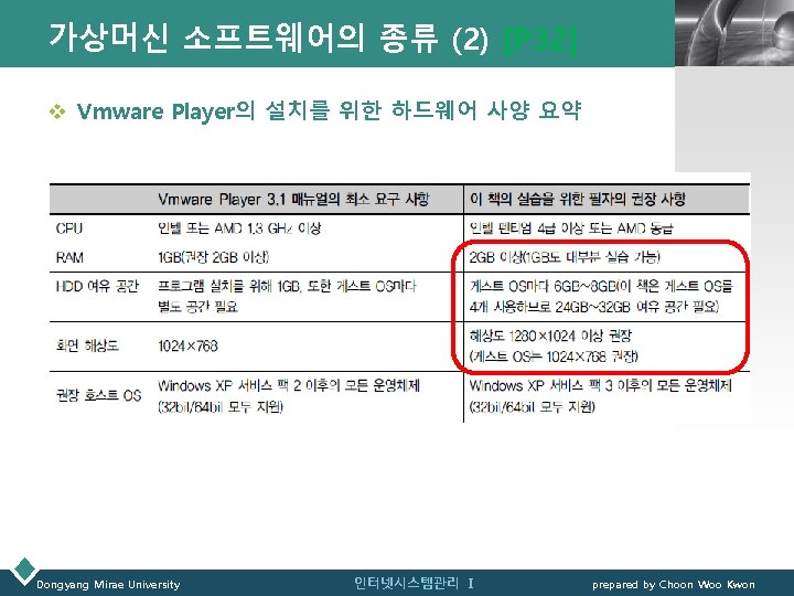 가상머신 소프트웨어의 종류 (2) [P 32] LOGO v Vmware Player의 설치를 위한 하드웨어 사양