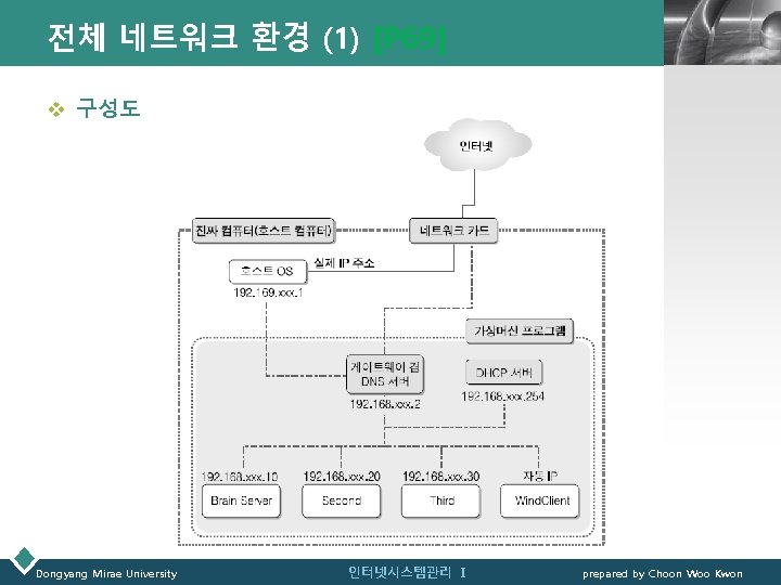 전체 네트워크 환경 (1) [P 69] LOGO v 구성도 Dongyang Mirae University 인터넷시스템관리 Ⅰ