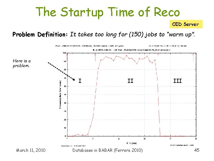 The Startup Time of Reco OID Server Problem Definition: It takes too long for