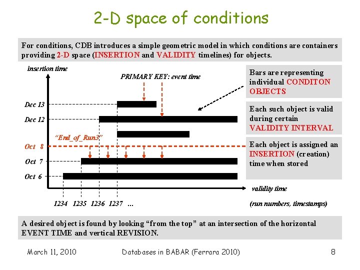 2 -D space of conditions For conditions, CDB introduces a simple geometric model in