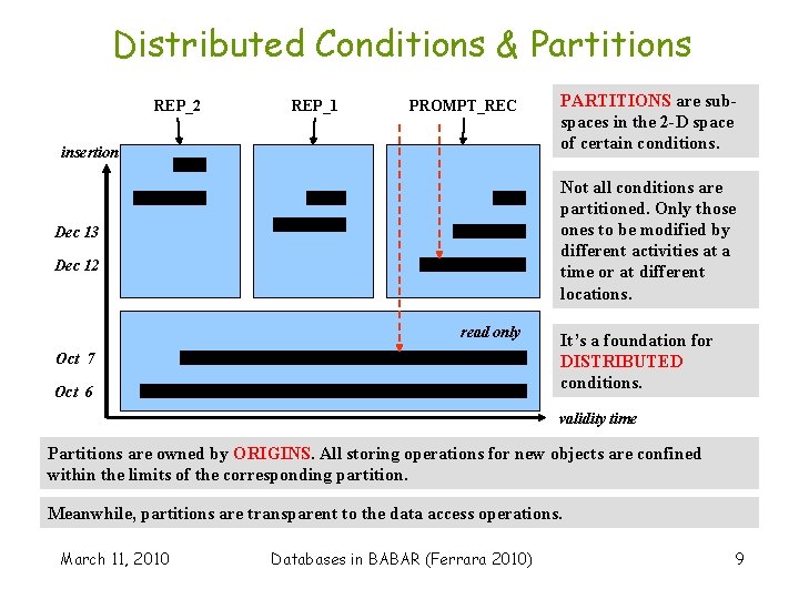 Distributed Conditions & Partitions REP_2 REP_1 PROMPT_REC insertion time PARTITIONS are subspaces in the