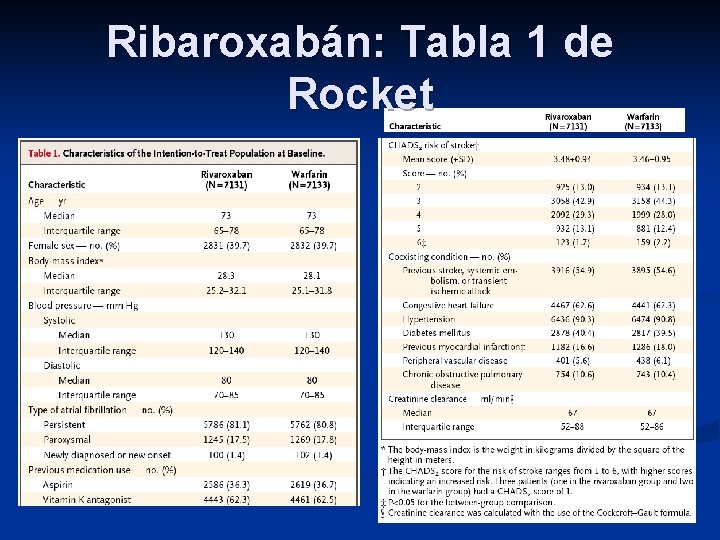 Ribaroxabán: Tabla 1 de Rocket 