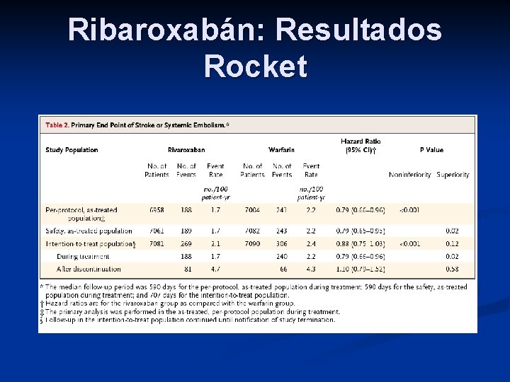 Ribaroxabán: Resultados Rocket 