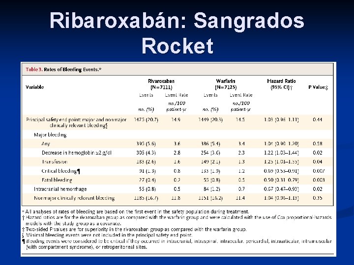 Ribaroxabán: Sangrados Rocket 