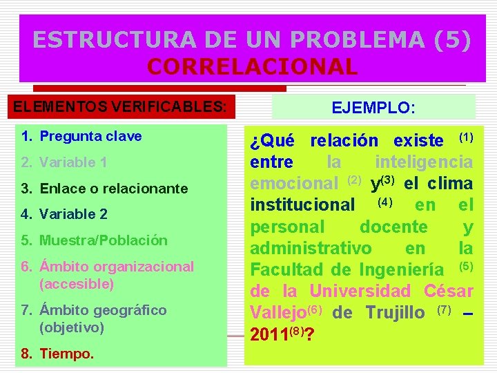 ESTRUCTURA DE UN PROBLEMA (5) CORRELACIONAL ELEMENTOS VERIFICABLES: 1. Pregunta clave 2. Variable 1