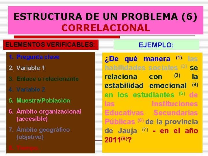 ESTRUCTURA DE UN PROBLEMA (6) CORRELACIONAL ELEMENTOS VERIFICABLES: 1. Pregunta clave 2. Variable 1