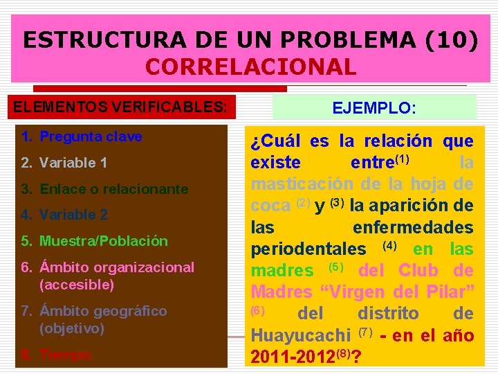 ESTRUCTURA DE UN PROBLEMA (10) CORRELACIONAL ELEMENTOS VERIFICABLES: 1. Pregunta clave 2. Variable 1