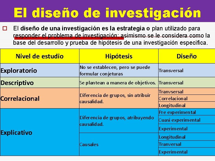 El diseño de investigación o El diseño de una investigación es la estrategia o