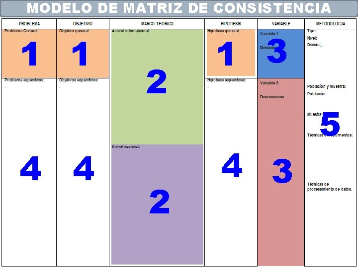 MODELO DE MATRIZ DE CONSISTENCIA 1 1 4 4 2 2 1 3 4