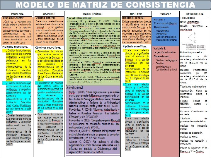 MODELO DE MATRIZ DE CONSISTENCIA 