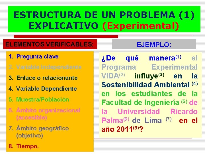 ESTRUCTURA DE UN PROBLEMA (1) EXPLICATIVO (Experimental) ELEMENTOS VERIFICABLES: 1. Pregunta clave 2. Variable