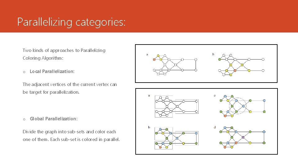 Parallelizing categories: Two kinds of approaches to Parallelizing Coloring Algorithm: o Local Parallelization: The