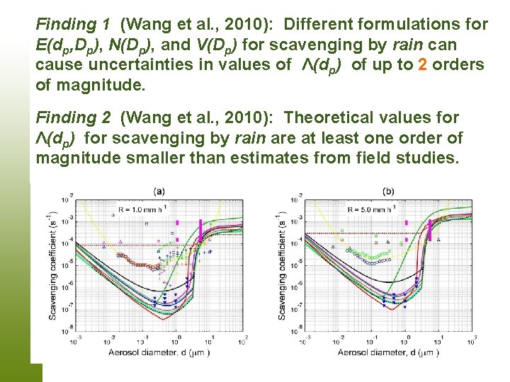 Finding 1 (Wang et al. , 2010): Different formulations for E(dp, Dp), N(Dp), and