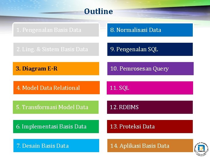 Outline 1. Pengenalan Basis Data 8. Normalisasi Data 2. Ling. & Sistem Basis Data