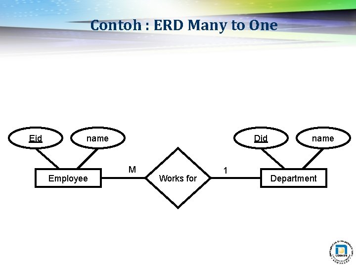 Contoh : ERD Many to One Eid name Employee Did M Works for 1