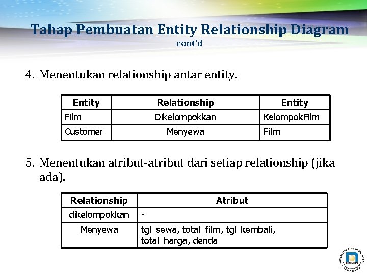 Tahap Pembuatan Entity Relationship Diagram cont’d 4. Menentukan relationship antar entity. Entity Relationship Film