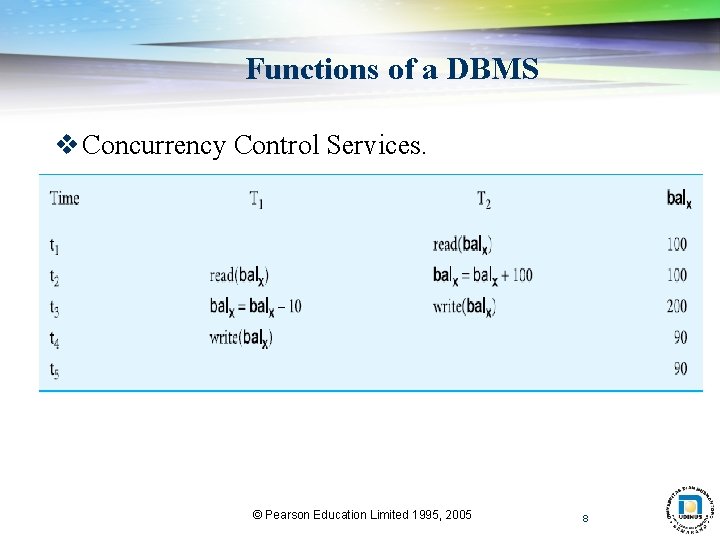 Functions of a DBMS v Concurrency Control Services. © Pearson Education Limited 1995, 2005