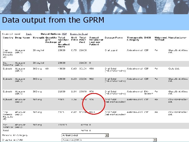 Data output from the GPRM 