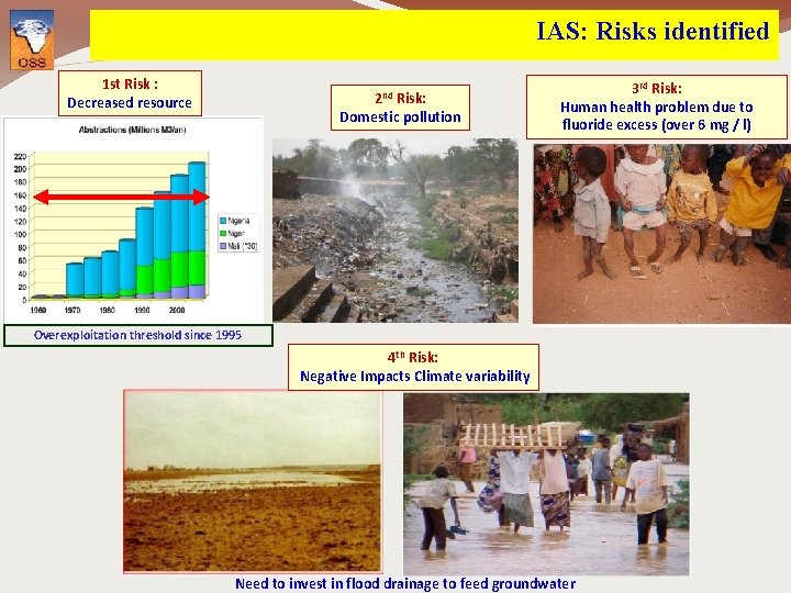 IAS: Risks identified 1 st Risk : Decreased resource 2 nd Risk: Domestic pollution