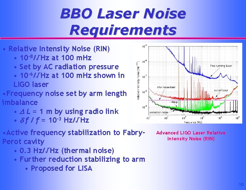 BBO Laser Noise Requirements • Relative Intensity Noise (RIN) • 10 -8/√Hz at 100