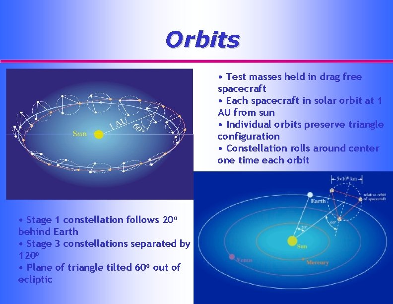 Orbits • Test masses held in drag free spacecraft • Each spacecraft in solar