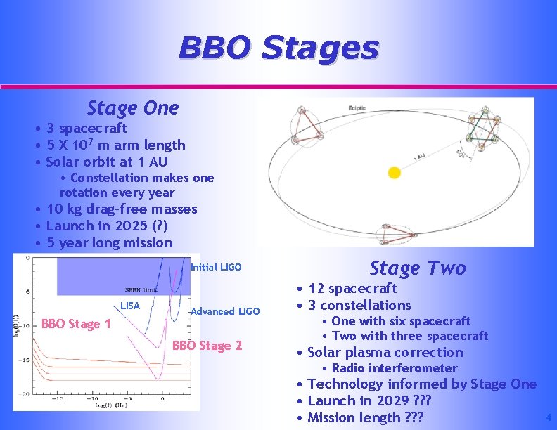 BBO Stages Stage One • 3 spacecraft • 5 X 107 m arm length