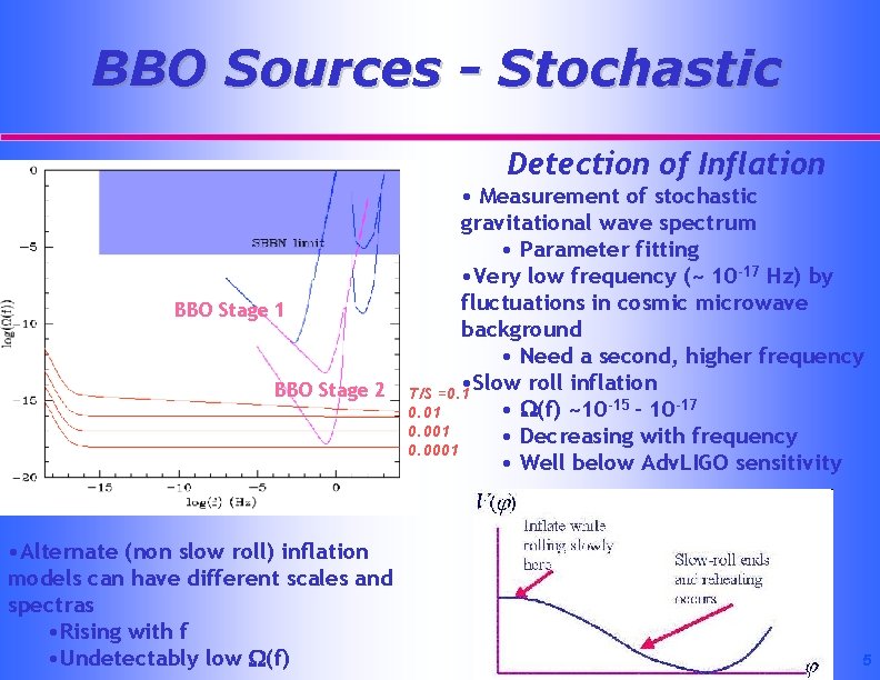 BBO Sources - Stochastic Detection of Inflation • Measurement of stochastic gravitational wave spectrum