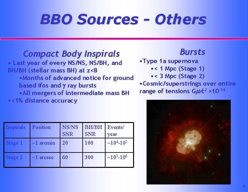 BBO Sources - Others Compact Body Inspirals Bursts • Type 1 a supernova •