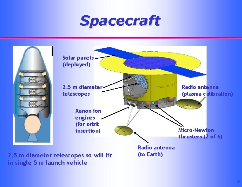 Spacecraft Solar panels (deployed) 2. 5 m diameter telescopes Radio antenna (plasma calibration) Xenon