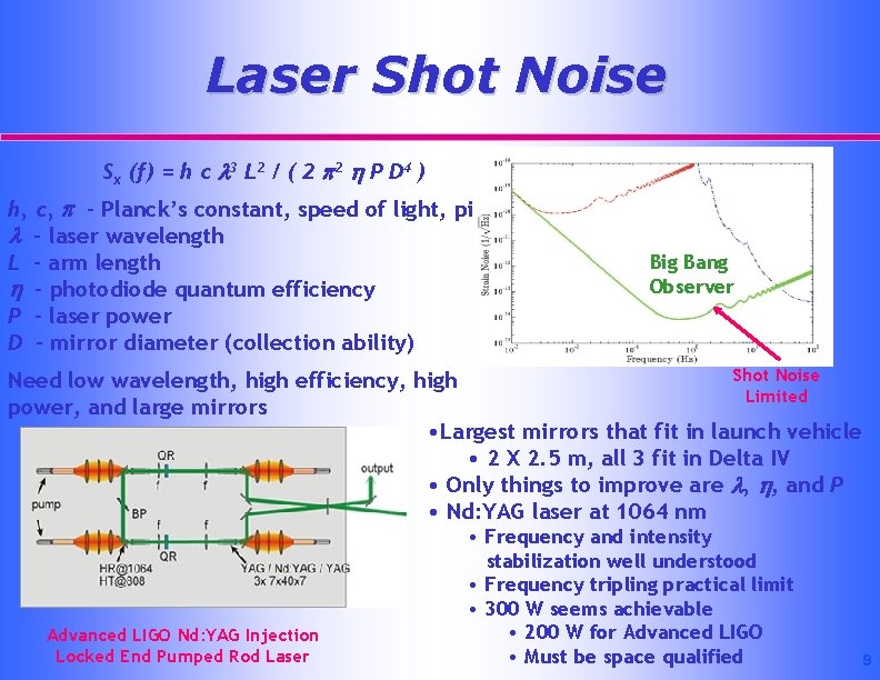 Laser Shot Noise Sx (f) = h c l 3 L 2 / (