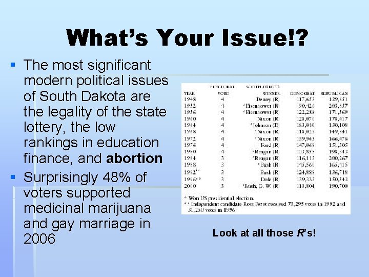 What’s Your Issue!? § The most significant modern political issues of South Dakota are