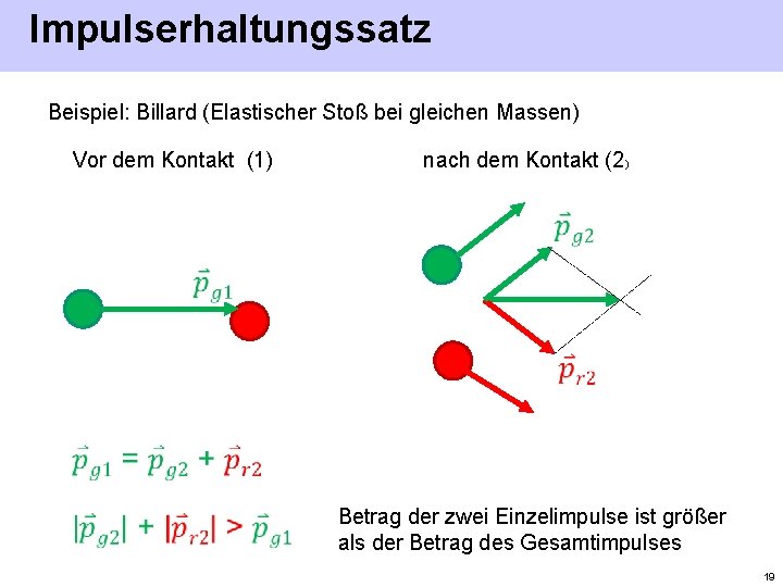 Impulserhaltungssatz Beispiel: Billard (Elastischer Stoß bei gleichen Massen) Vor dem Kontakt (1) nach dem