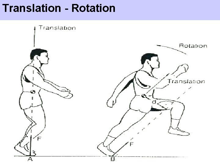 Translation - Rotation 26 