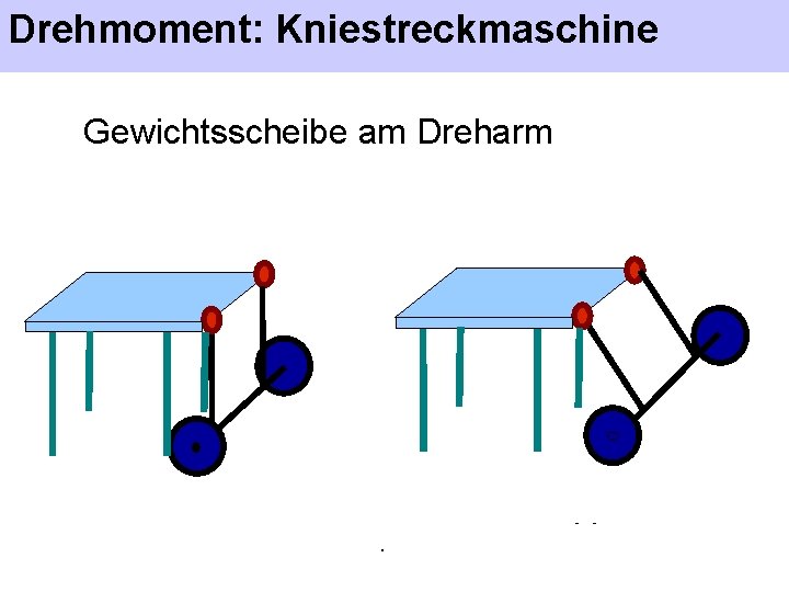 Drehmoment: Kniestreckmaschine Gewichtsscheibe am Dreharm 