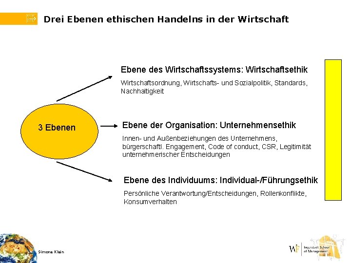 Drei Ebenen ethischen Handelns in der Wirtschaft Ebene des Wirtschaftssystems: Wirtschaftsethik Wirtschaftsordnung, Wirtschafts- und