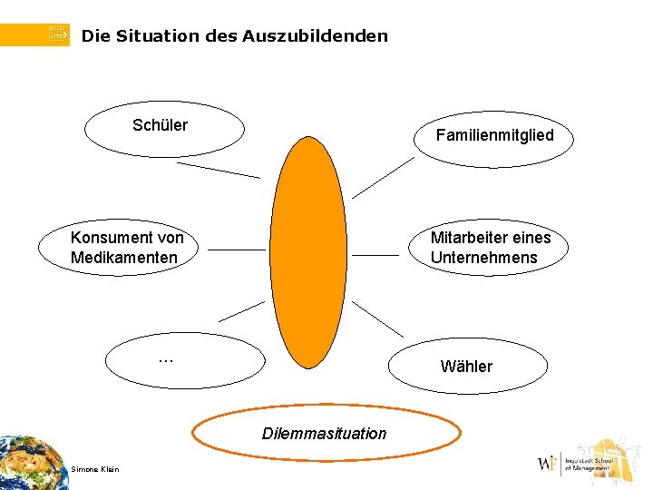 Die Situation des Auszubildenden Schüler Familienmitglied Konsument von Medikamenten Mitarbeiter eines Unternehmens … Wähler