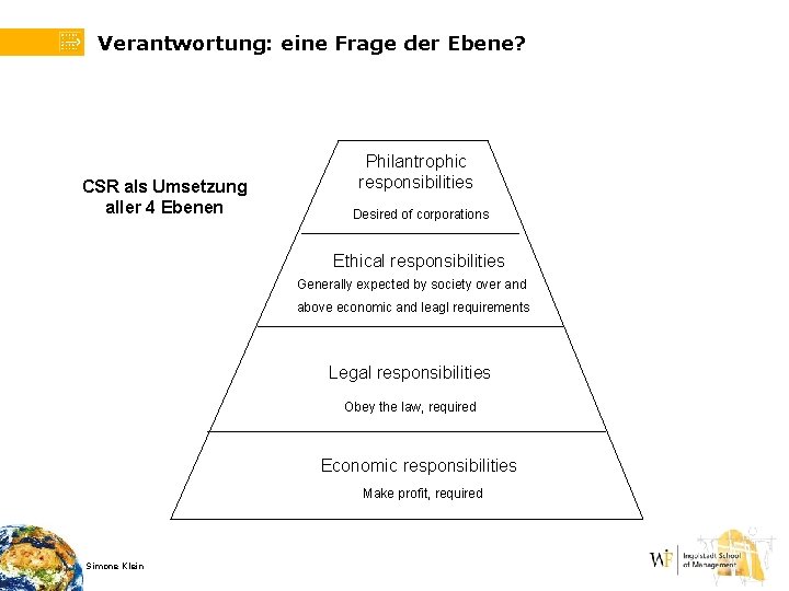 Verantwortung: eine Frage der Ebene? CSR als Umsetzung aller 4 Ebenen Philantrophic responsibilities Desired