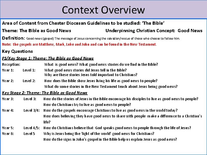Context Overview Area of Content from Chester Diocesan Guidelines to be studied: ‘The Bible’
