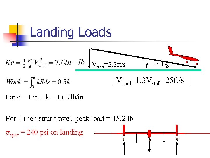 Landing Loads Vvert=2. 2 ft/s g = -5 deg Vland=1. 3 Vstall=25 ft/s For