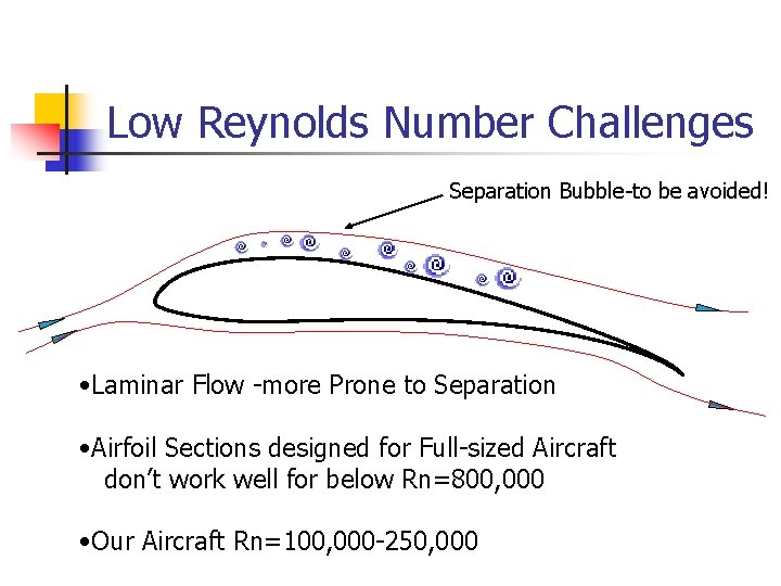 Low Reynolds Number Challenges Separation Bubble-to be avoided! • Laminar Flow -more Prone to