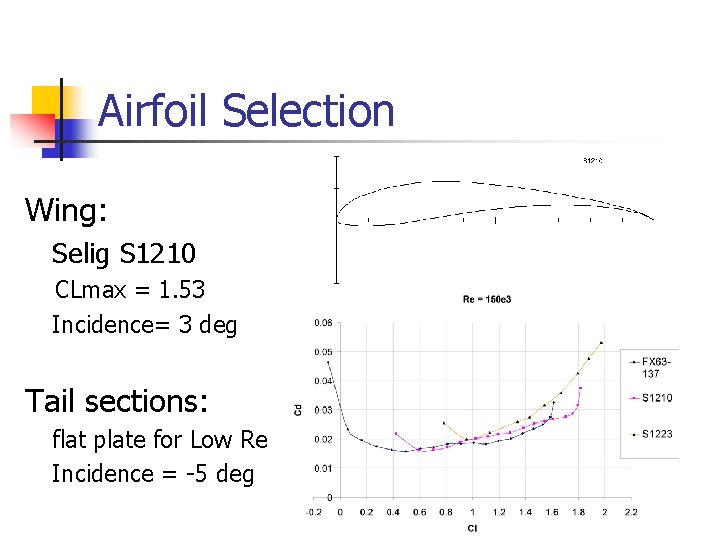 Airfoil Selection Wing: Selig S 1210 CLmax = 1. 53 Incidence= 3 deg Tail